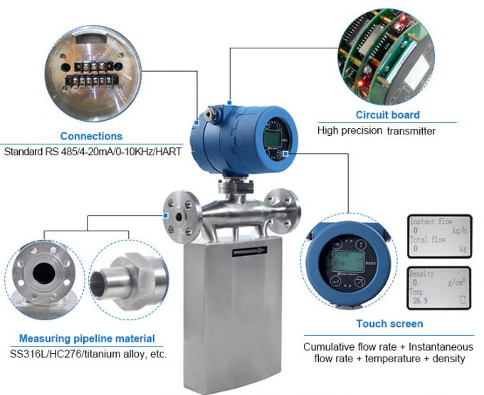 4 - 20mA RS 485 Liquid Coriolis Mass Flow Meter High Accuracy For ...