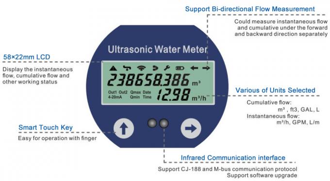 Dual Channel Ultrasonic Water Flow meter IP68 Battery Powered Large ...
