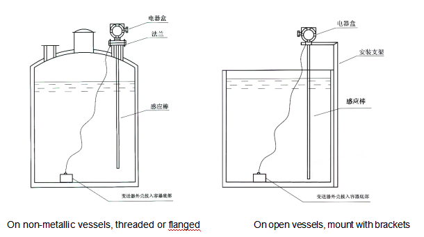 KCF6052-1-900mm Precise capacitive level switch Probe -55.C～ 125.C 0.01~30 M Range for Varied Pressure Applications 1