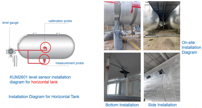External Attached Level Gauges With HART Output For Industrial Horizontal Tank Level Monitoring 2