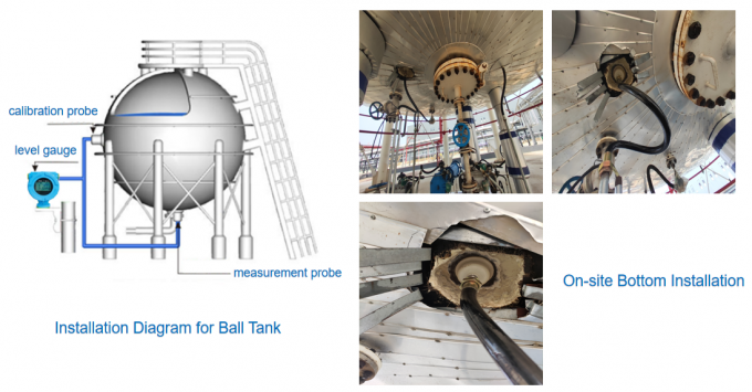 External Attached Level Gauges With HART Output For Industrial Horizontal Tank Level Monitoring 4