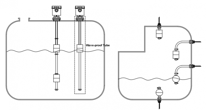 Float Level Switch with 100MΩ Insulation & 10W-50W Contacts