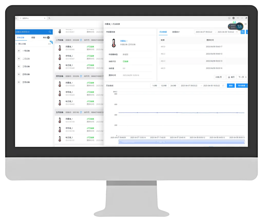 KUS660 Solar-Powered Level Monitoring System PC