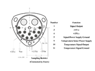 Quartz Flexible Accelerometer Detector With ≤15 1σ μG Bias Six-Month Composite Repeatability