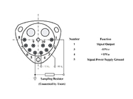 Aerospace industry grade quartz accelerometer sensor analog output with Scale Factor 1.2~1.6mA/g
