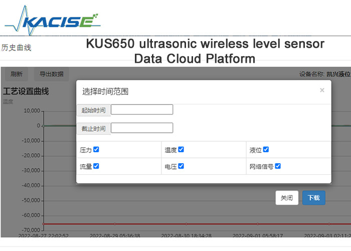 KUS650 Corrosion and acid and alkali resistance distance ultrasonic wireless level sensor iot  with 4G/Lora/GPRS/NB