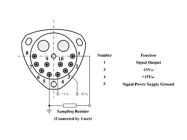 Quartz acceleration sensors for microgravity measurement devices with Threshold ≤1 (μg) and Resolution ≤1 (μg)