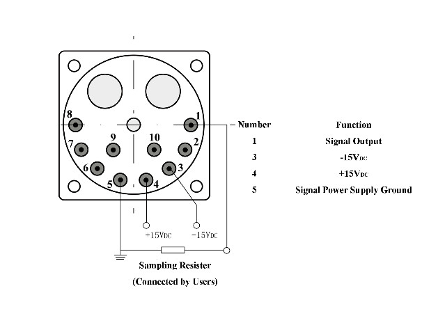 Vibration monitoring Accelerometer sensors are used to measure machine vibration Range is ±80g and Shock is 100g