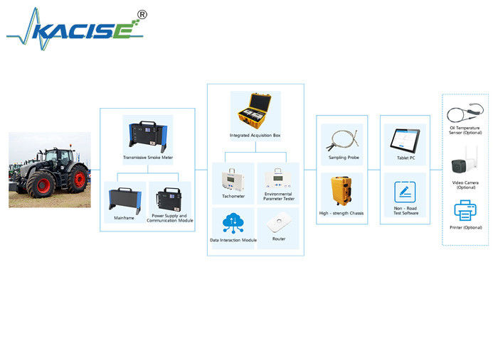 KGD - WQ - 517 Non - Road Machinery / Diesel Vehicle Exhaust Smoke Detection System For Diesel Vehicle Gas Detection