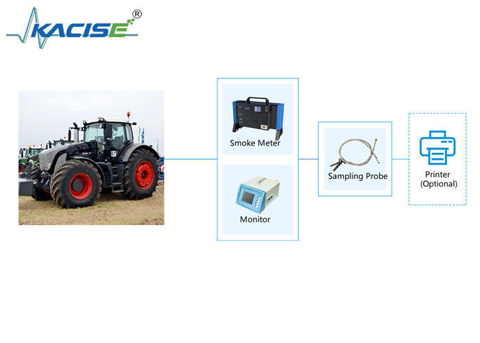 KGD-WQ-518 Portable Exhaust Smoke Detection System with Transmissive Smoke Meter for Real-Time Monitoring of Opacity and Light Absorption Coefficient