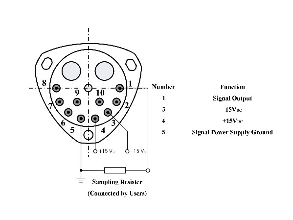 High-g capability Industrial quartz accelerometer sensor with Input Range ±80(g) and Threshold &lt;5(μg)